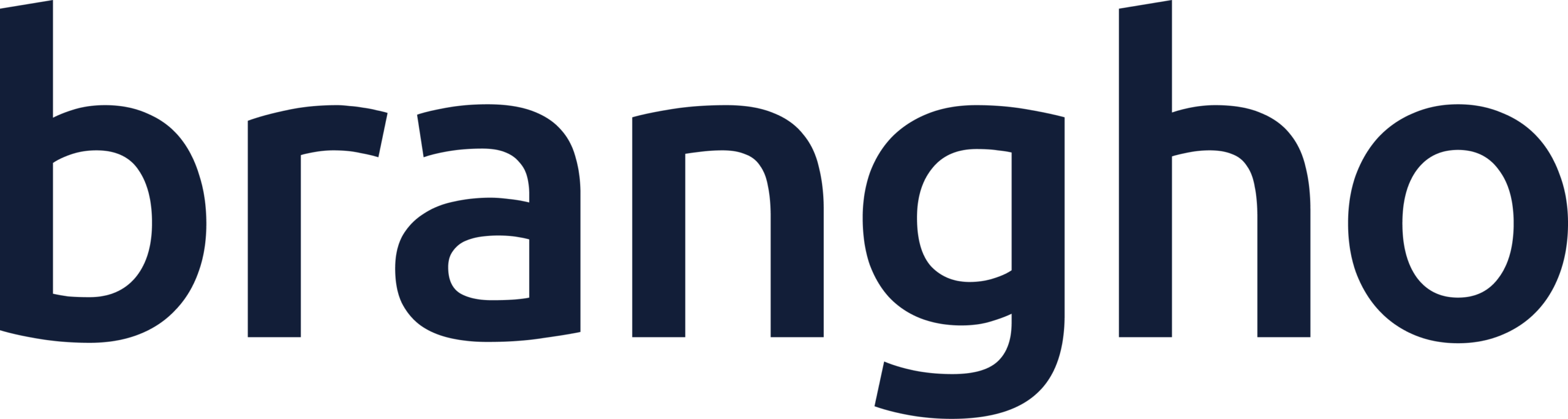brangho
